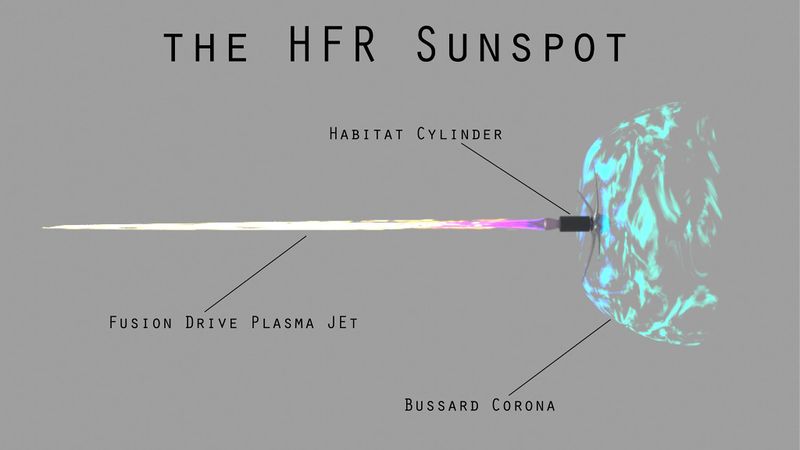 File:HFR Sunspot diagram with plasma.jpg