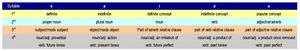 Fenekere-Word-Structure.jpg