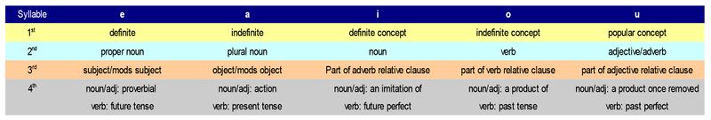 File:Fenekere-Word-Structure.jpg