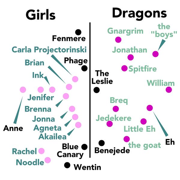 File:RelativeLocations.jpg